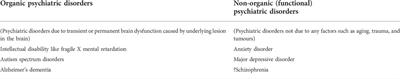 The relevance of polycomb group proteins to the development of psychiatric disorders